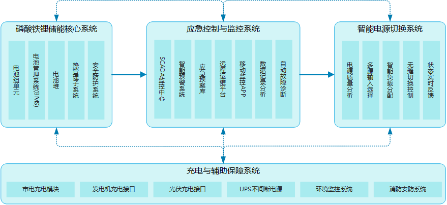 emergency-power-system
