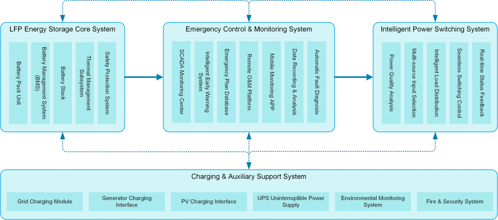 en-emergency-power-system